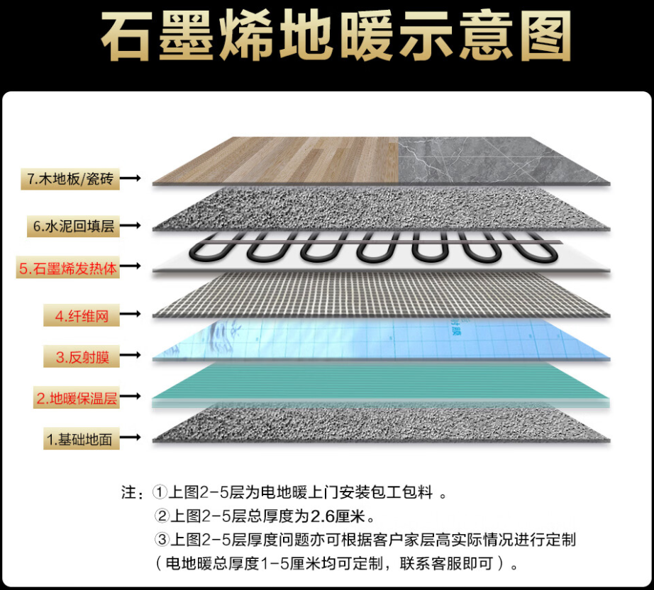 枣阳 石墨烯电地暖公司哪家好？施工质量核心标准